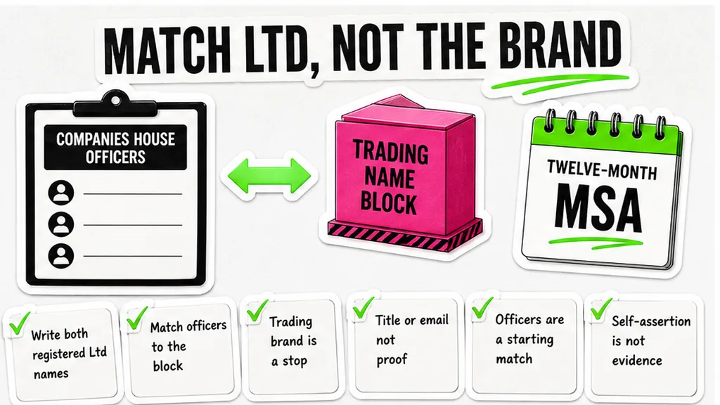 Companies House officers list beside a trading-name signature block
