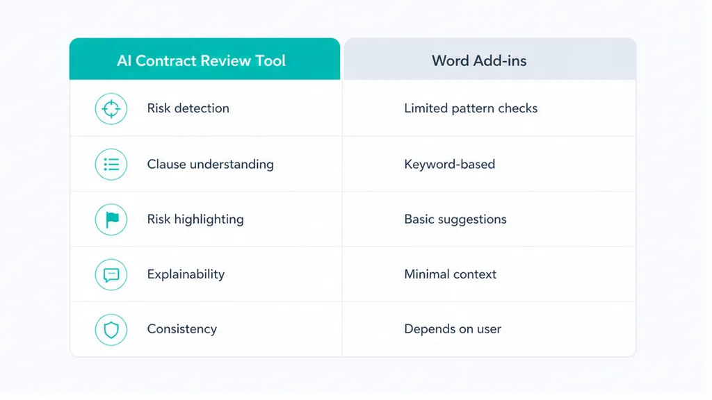Chat thread card beside a marked original contract page