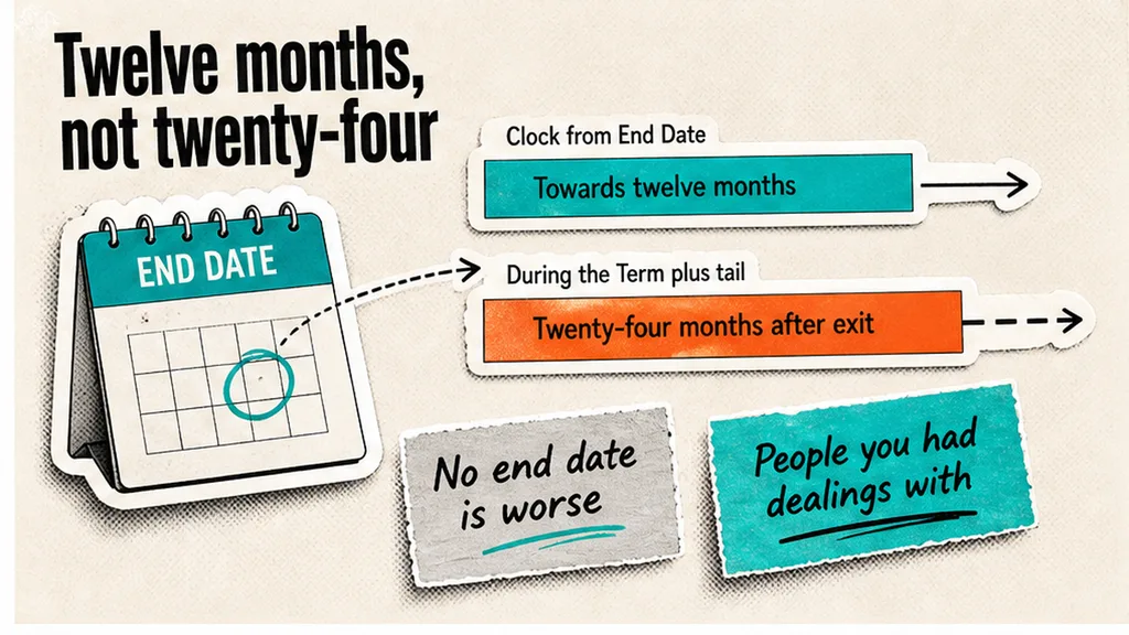 Twelve months from last contact versus twenty-four months after exit