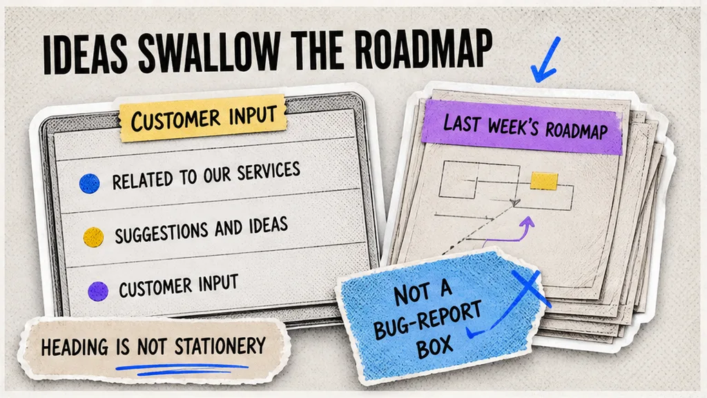 Feedback list that swallows a roadmap Slack, no face