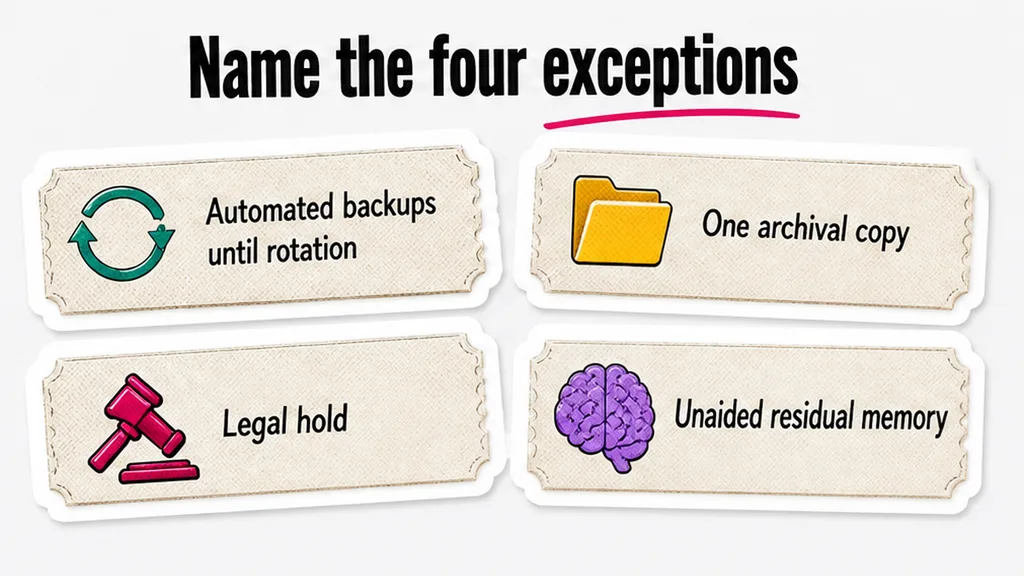 Named backup, legal-hold, archival copy, and residual-memory exceptions on an NDA exit clause