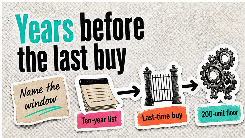 Cover: How to Review Spare-Parts End-of-Life and Last-Time-Buy in a Supply Contract