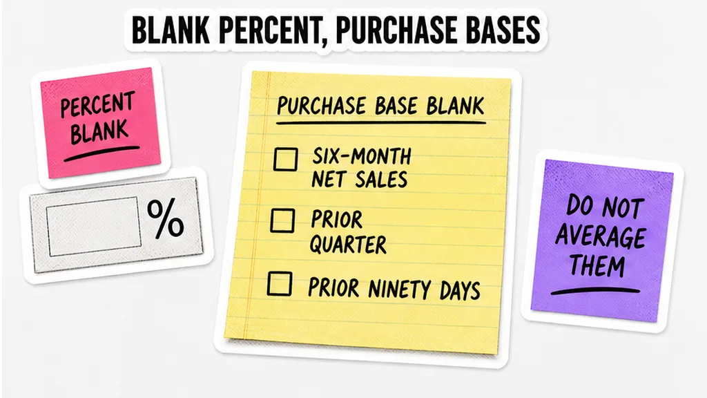 Stock-rotation percent left blank beside purchase bases, no face