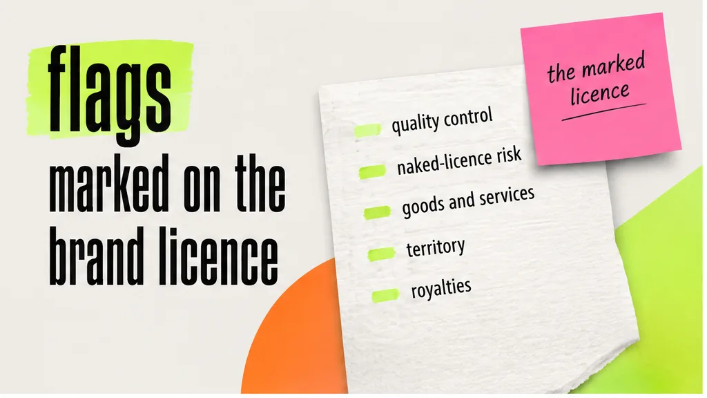 Brand licence with flags on quality control, naked-licence risk, territory, royalties and wind-down, no face