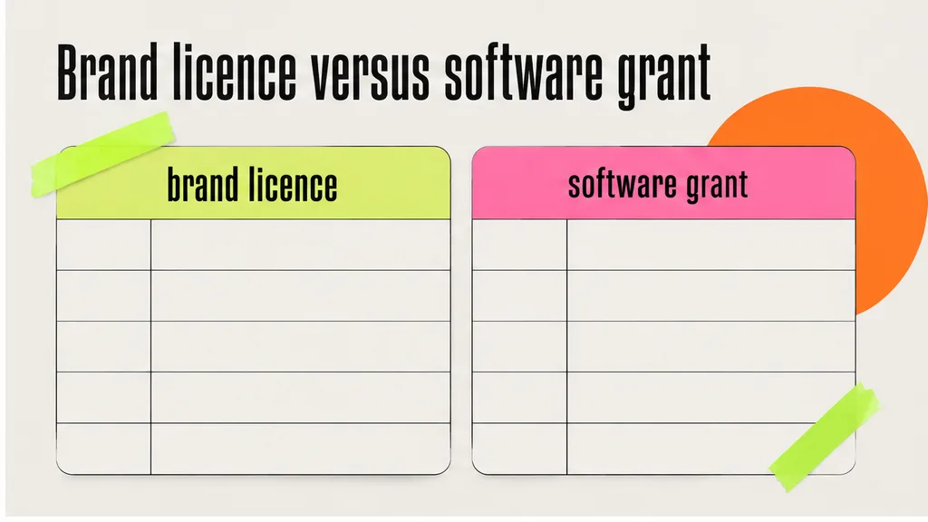 A quality-control sentence highlighted on an uploaded trademark licence, with the goods list beside it, no face