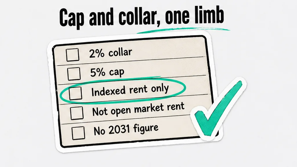 A cap and a collar checked on the indexed rent limb only