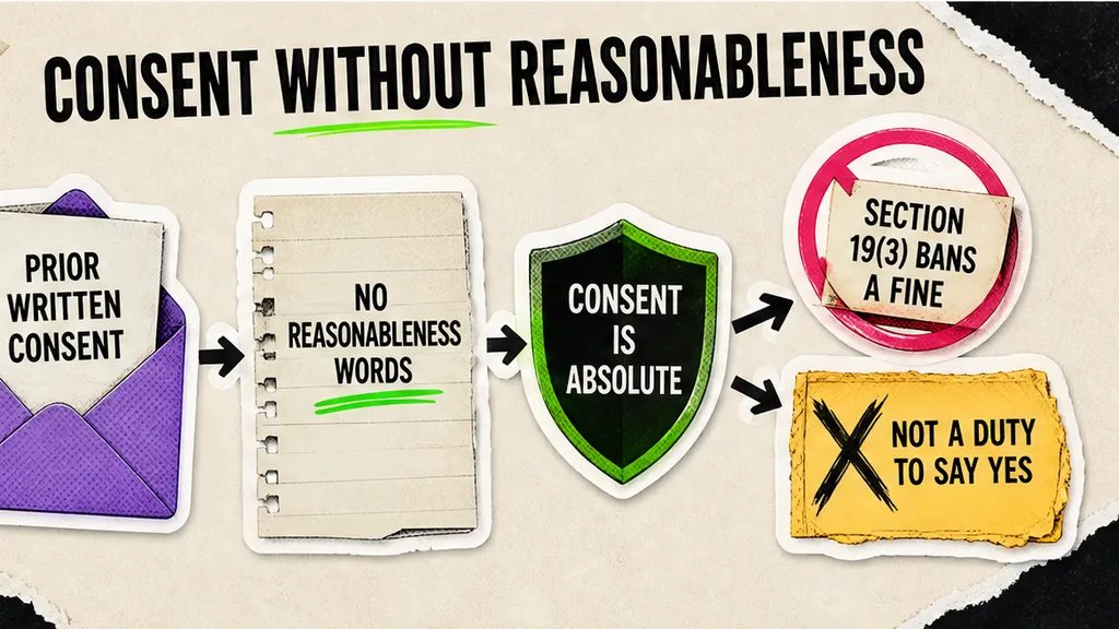 Absolute landlord consent set beside a section 19(3) fine ban