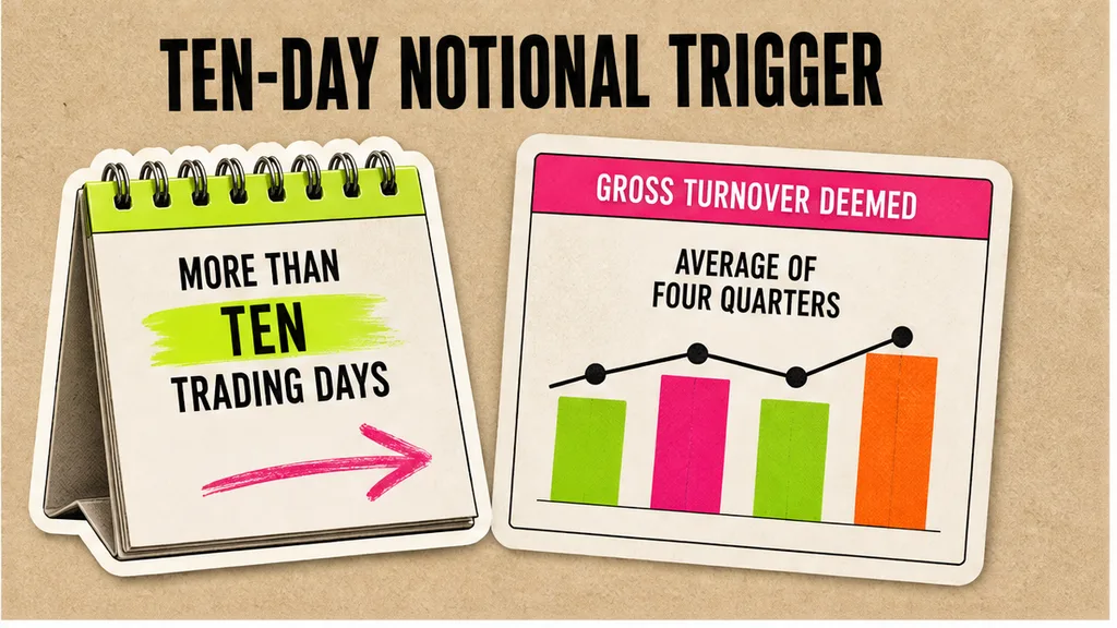 Schedule 3 ten-day notional Gross Turnover beside a keep-open covenant
