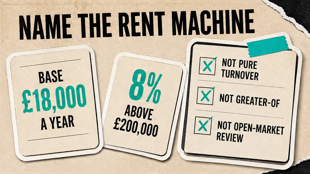 Base rent plus percentage above a named threshold on one schedule