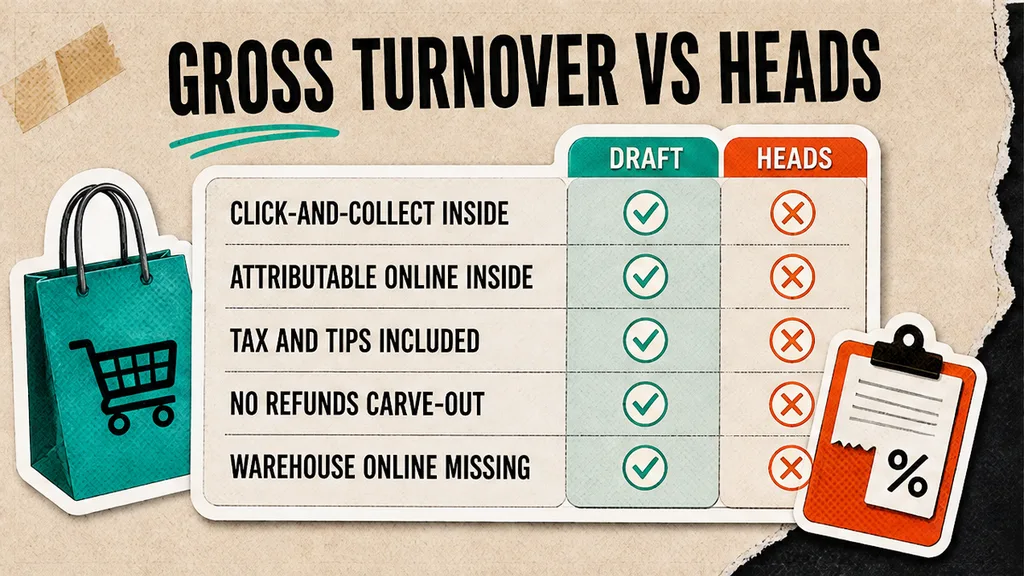 Gross Turnover draft limbs beside the heads carve-outs