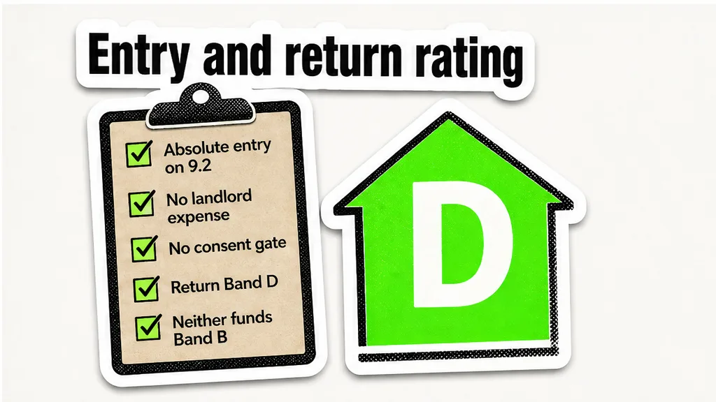 Absolute entry and Band D return-rating marks on the green lease