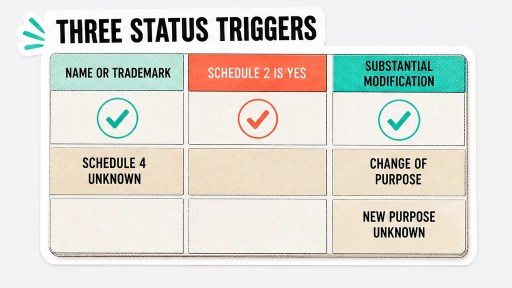 Article 25 trigger board marking the portal name yes, the Schedule 4 fine-tune unknown, and the change of purpose unknown.