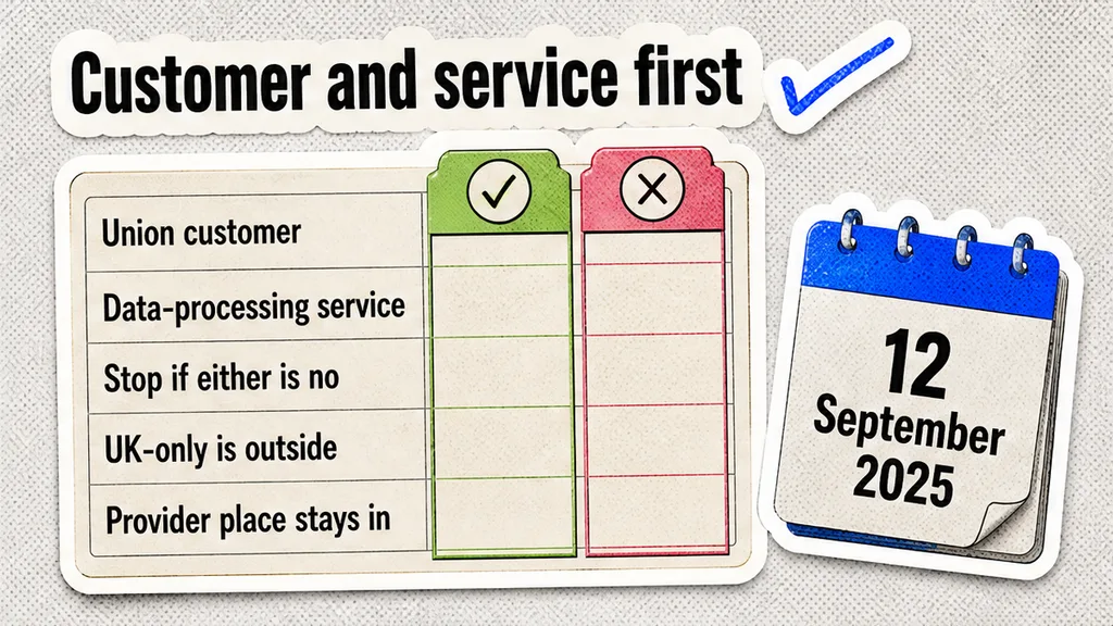 Two-gate board asking whether the customer is in the Union and the service is a data-processing service before any fee.