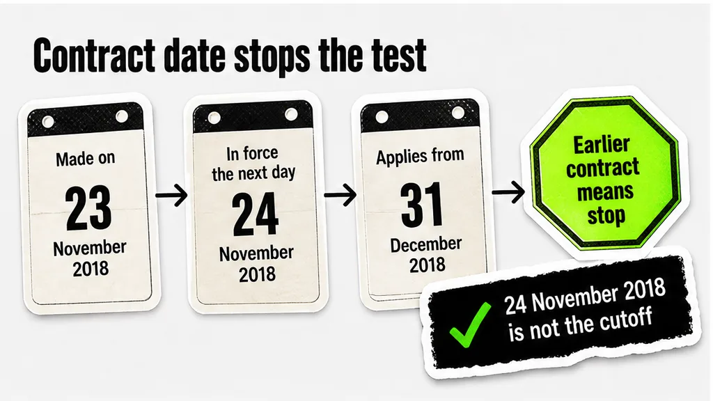 Date cards from 23 November 2018 to 31 December 2018, with an earlier contract marked as a stop.