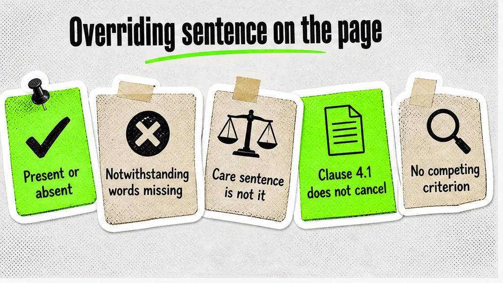 The overriding sentence marked present or absent, with notwithstanding words missing, the care sentence not doing that job, clause 4.1 not cancelling the schedule, and no competing criterion