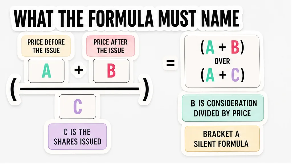 Checklist of a weighted-average sentence: the price before the issue, the price after, (A + B) over (A + C), B as consideration divided by price, and C as the shares issued.